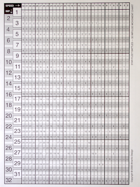 Star Fleet Battles - Movement Chart